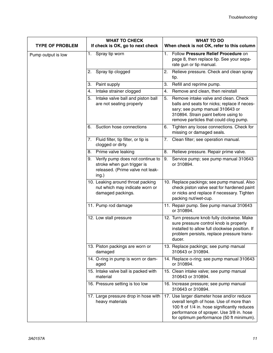 Graco Inc. 1595 Premium Hi-Boy User Manual | Page 11 / 44