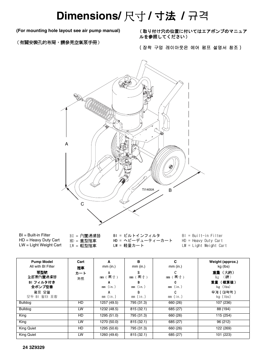 Dimensions/ 尺寸 / 寸法 / 규격 | Graco Inc. Xtreme 3Z9329L User Manual | Page 24 / 26