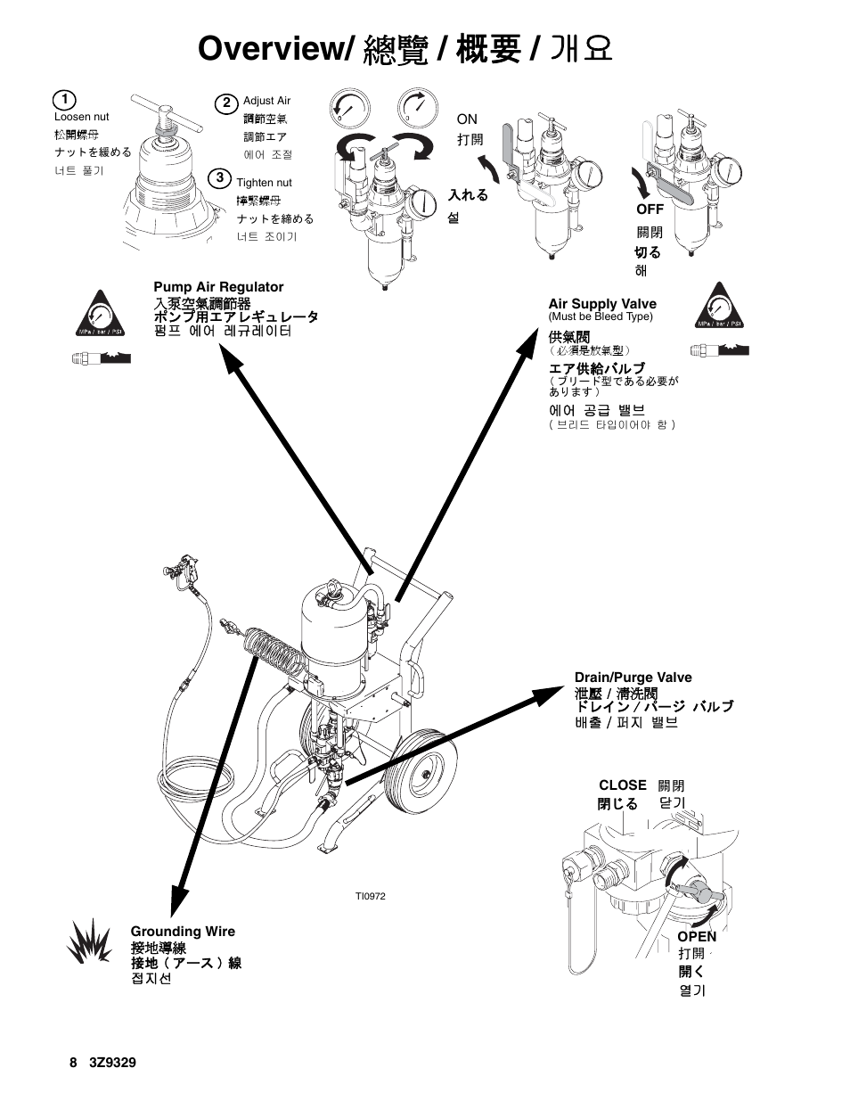 Overview/ 總覽 / 概要 / 개요 | Graco Inc. Xtreme 3Z9329L User Manual | Page 8 / 26