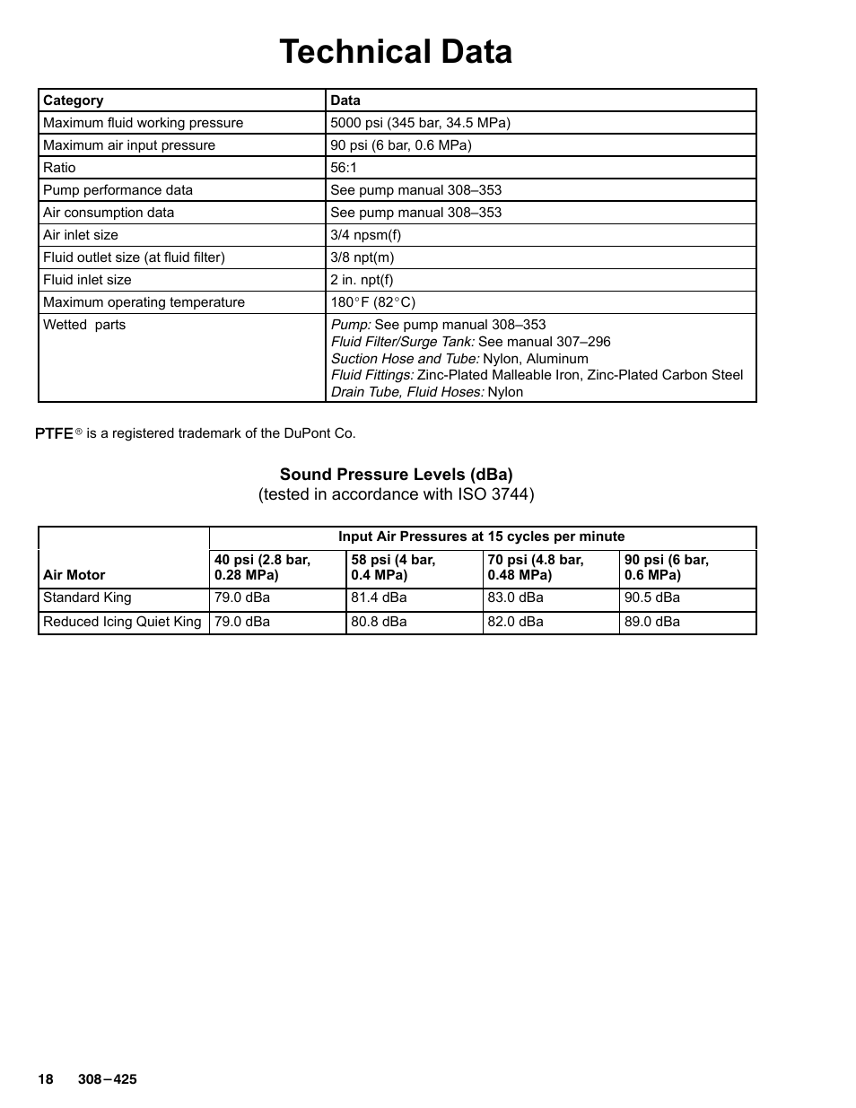 Technical data | Graco Inc. 237-296 User Manual | Page 18 / 20