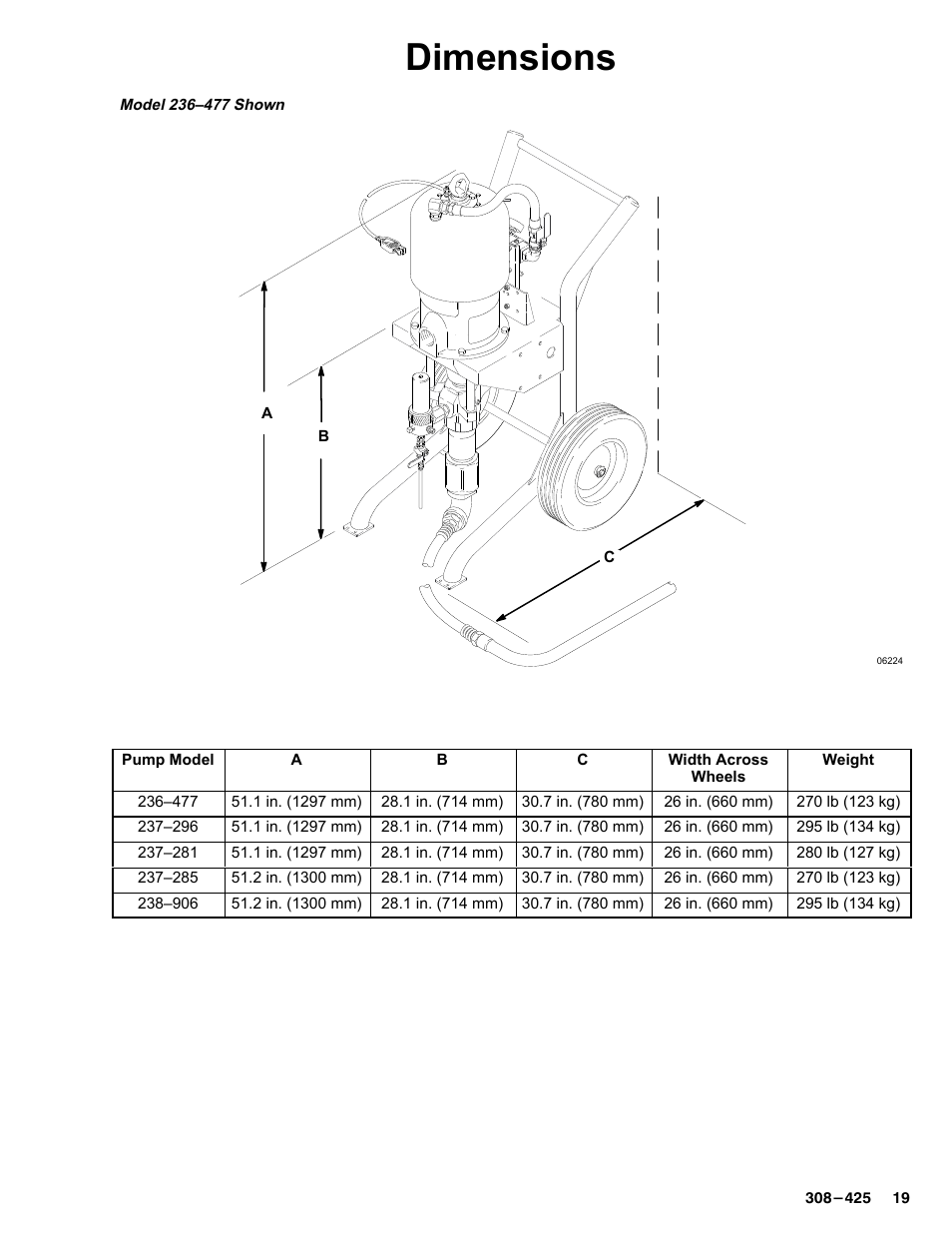 Dimensions | Graco Inc. 237-296 User Manual | Page 19 / 20