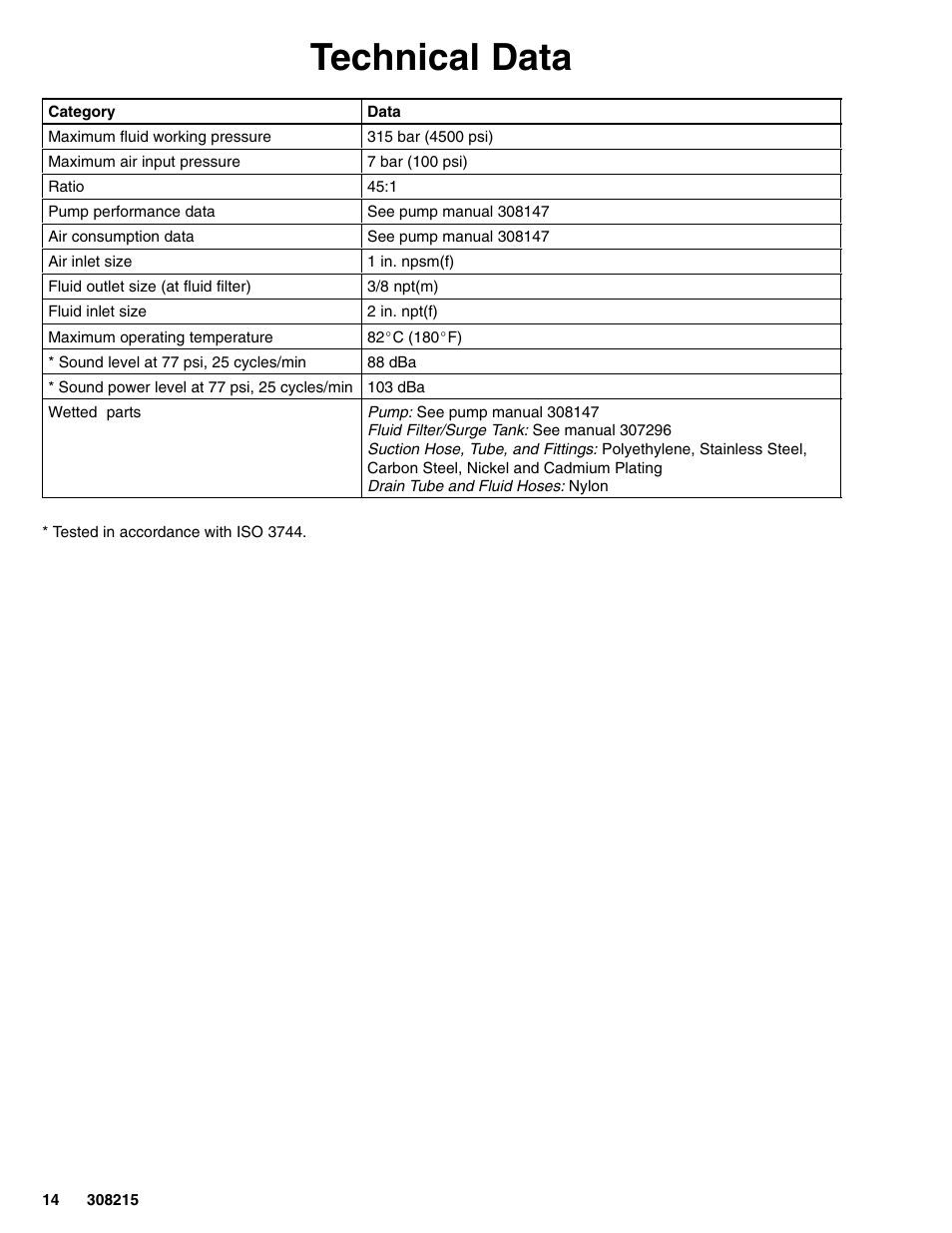 Technical data | Graco Inc. 238144 User Manual | Page 14 / 16