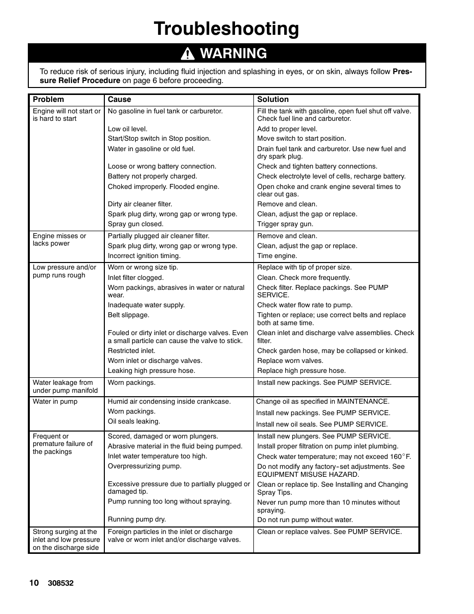 Troubleshooting, Warning | Graco Inc. Hydra Clean 308532S User Manual | Page 10 / 22