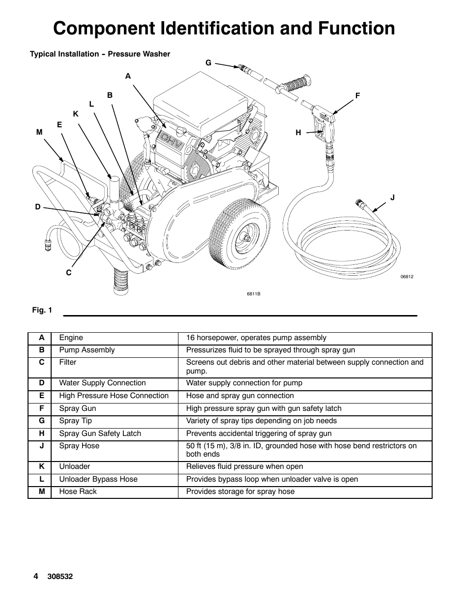 Component identification and function | Graco Inc. Hydra Clean 308532S User Manual | Page 4 / 22