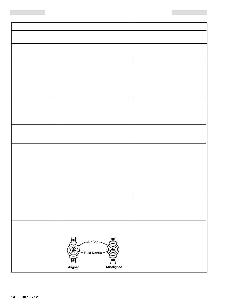Gun operation troubleshooting chart | Graco Inc. 218-745 User Manual | Page 14 / 32