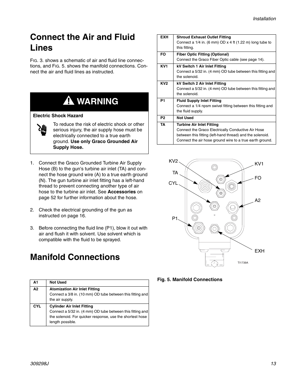 Connect the air and fluid lines, Manifold connections, Warning | Graco Inc. 244592 User Manual | Page 13 / 56