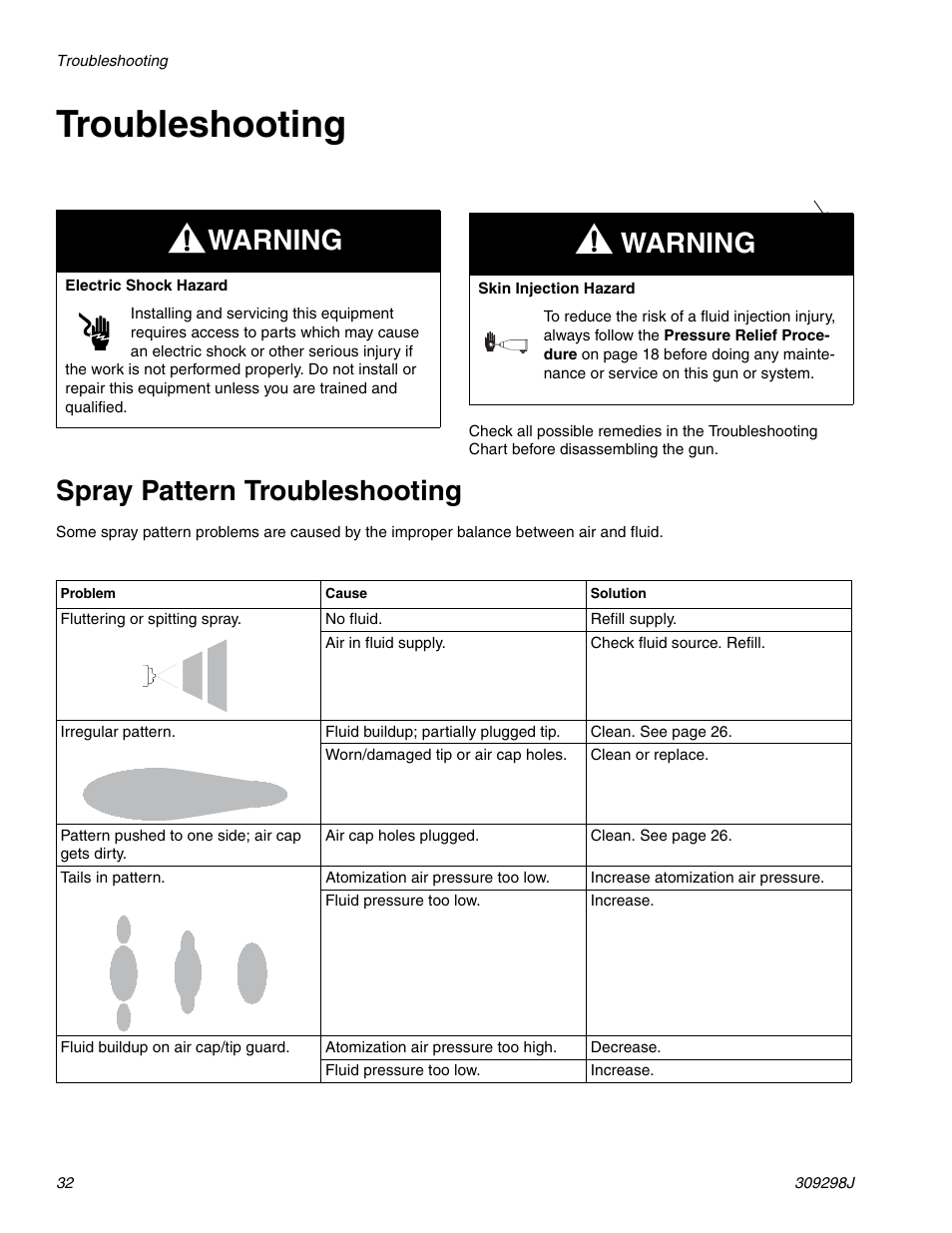 Troubleshooting, Spray pattern troubleshooting, Warning | Graco Inc. 244592 User Manual | Page 32 / 56