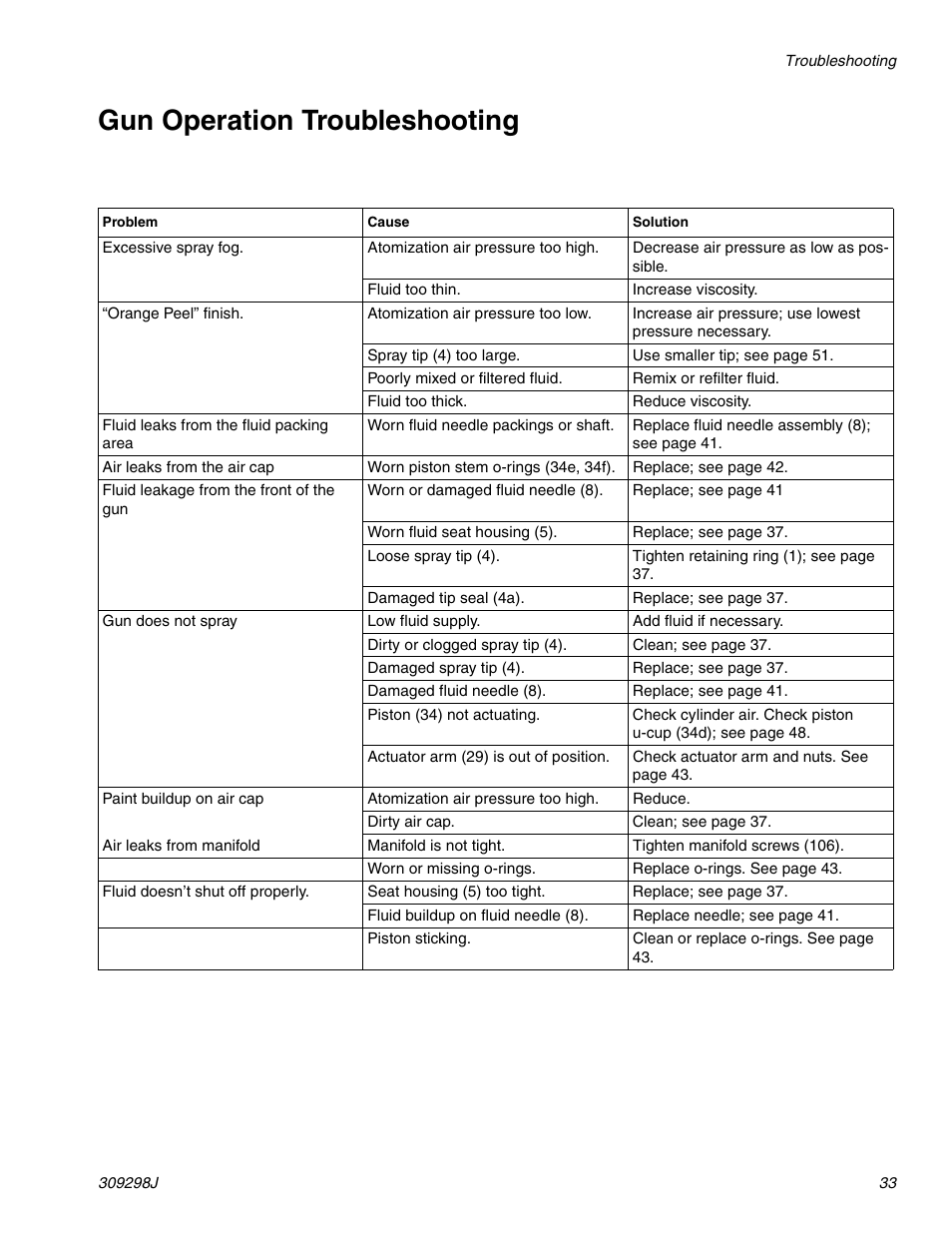 Gun operation troubleshooting | Graco Inc. 244592 User Manual | Page 33 / 56
