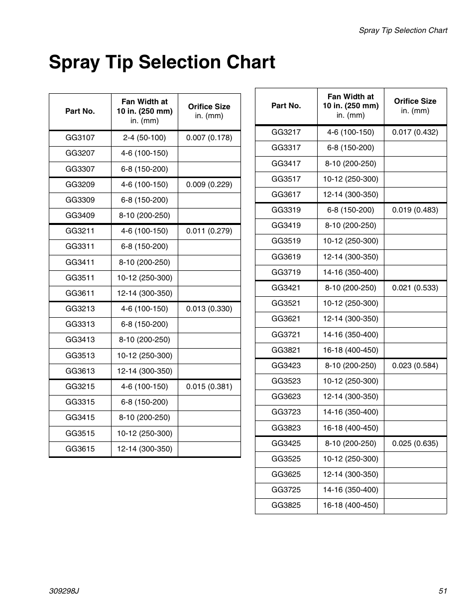Spray tip selection chart | Graco Inc. 244592 User Manual | Page 51 / 56
