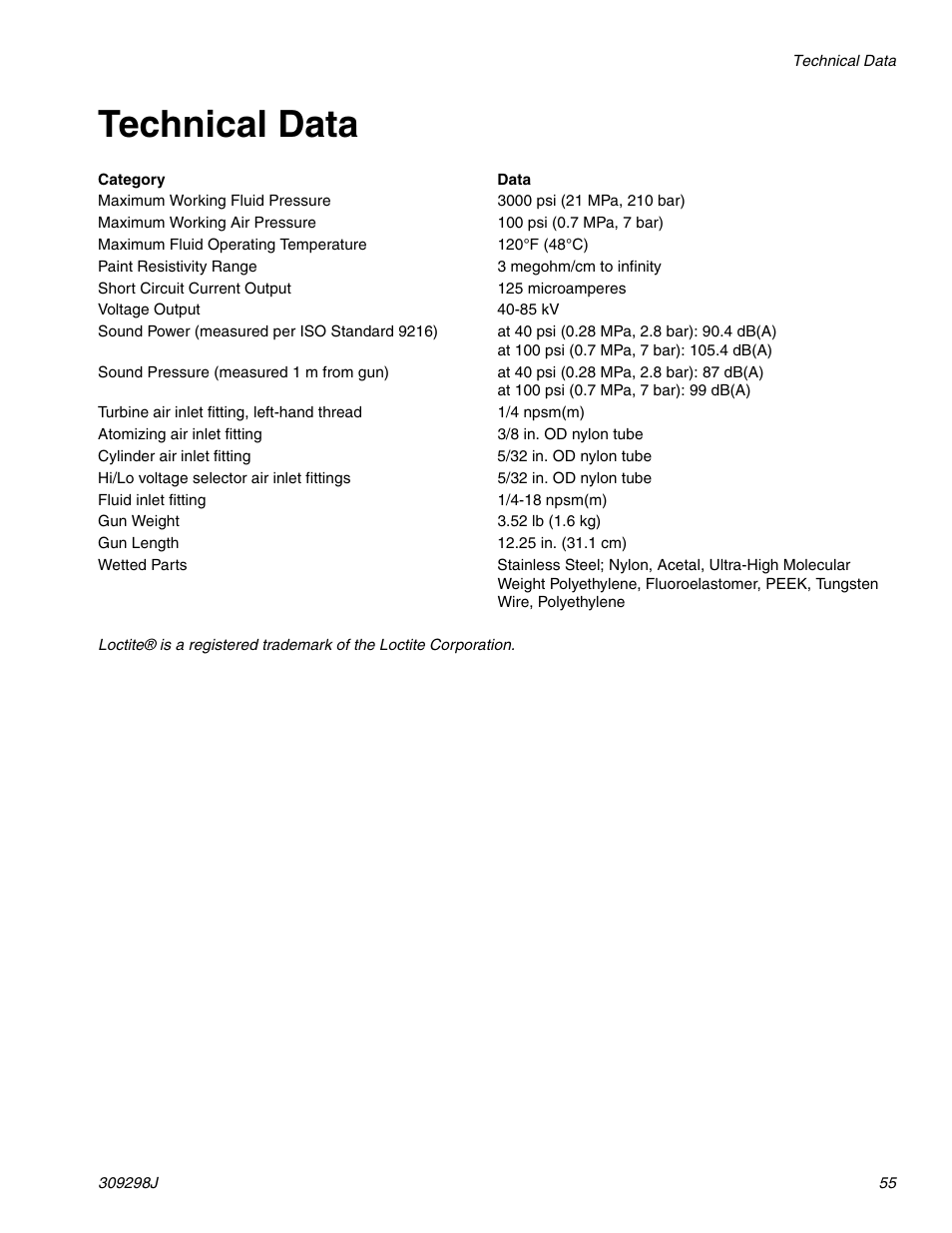 Technical data | Graco Inc. 244592 User Manual | Page 55 / 56
