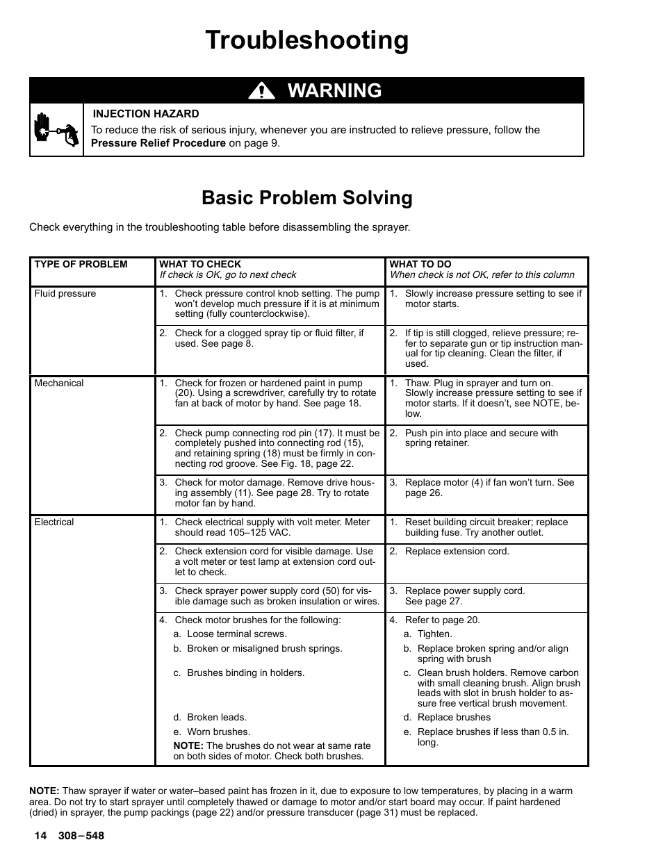 Troubleshooting, Warning, Basic problem solving | Graco Inc. 231-353 User Manual | Page 14 / 36