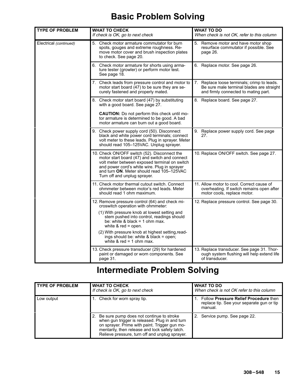 Basic problem solving, Intermediate problem solving | Graco Inc. 231-353 User Manual | Page 15 / 36