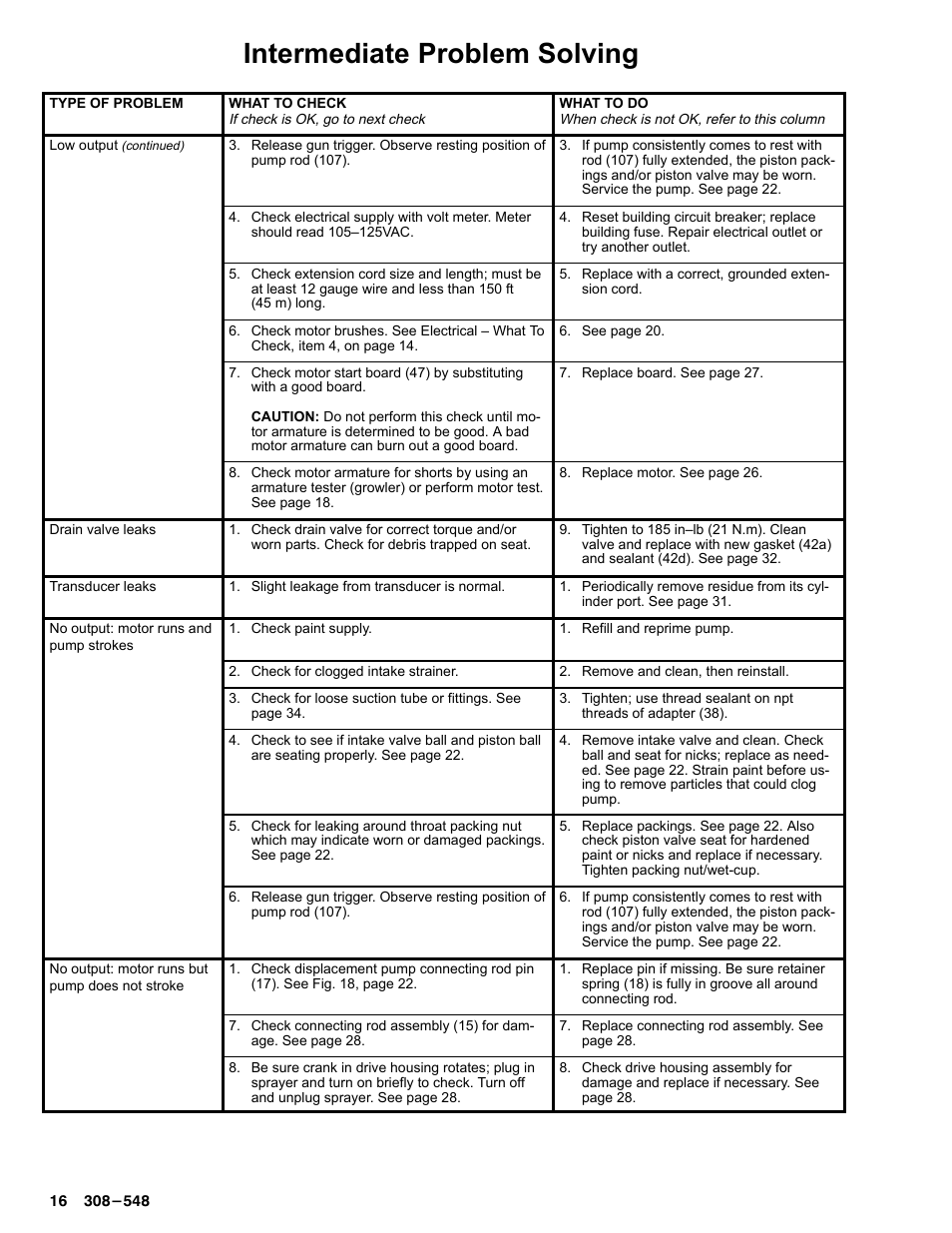 Intermediate problem solving | Graco Inc. 231-353 User Manual | Page 16 / 36