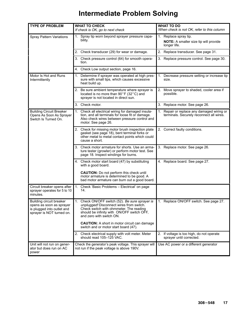 Intermediate problem solving | Graco Inc. 231-353 User Manual | Page 17 / 36