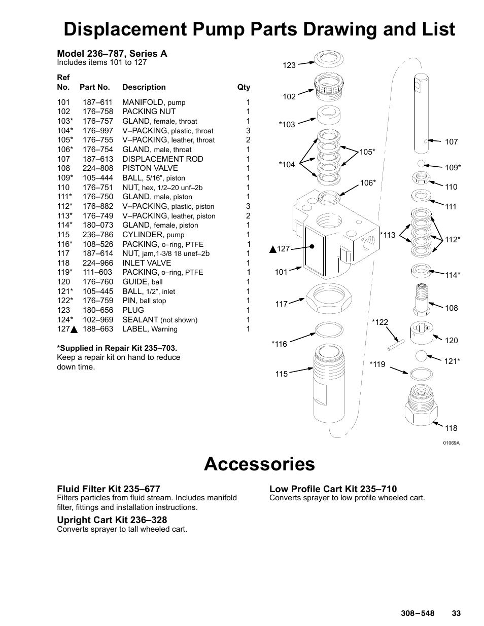 Displacement pump parts drawing and list, Accessories | Graco Inc. 231-353 User Manual | Page 33 / 36