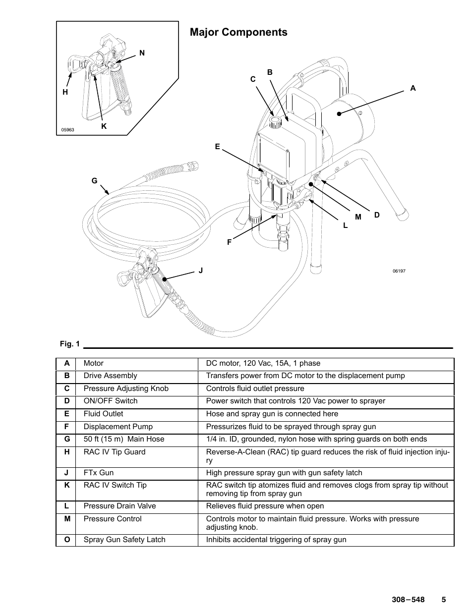 Major components | Graco Inc. 231-353 User Manual | Page 5 / 36