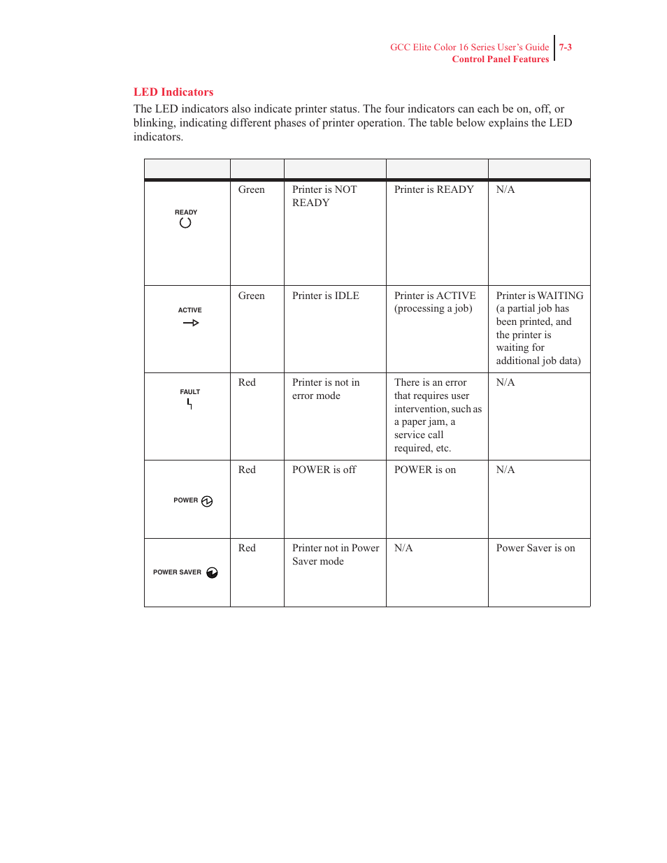 Led indicators | GCC Printers 16 User Manual | Page 150 / 196