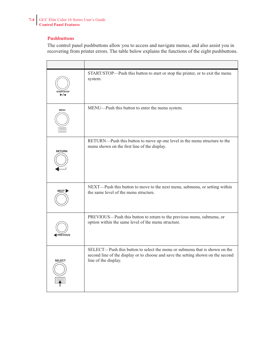 Pushbuttons | GCC Printers 16 User Manual | Page 151 / 196