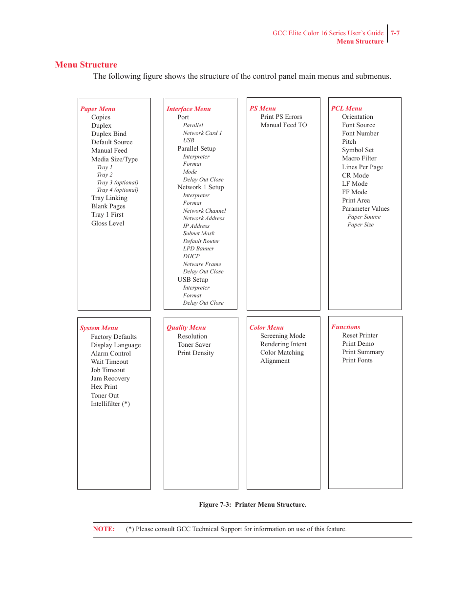 Menu structure | GCC Printers 16 User Manual | Page 154 / 196