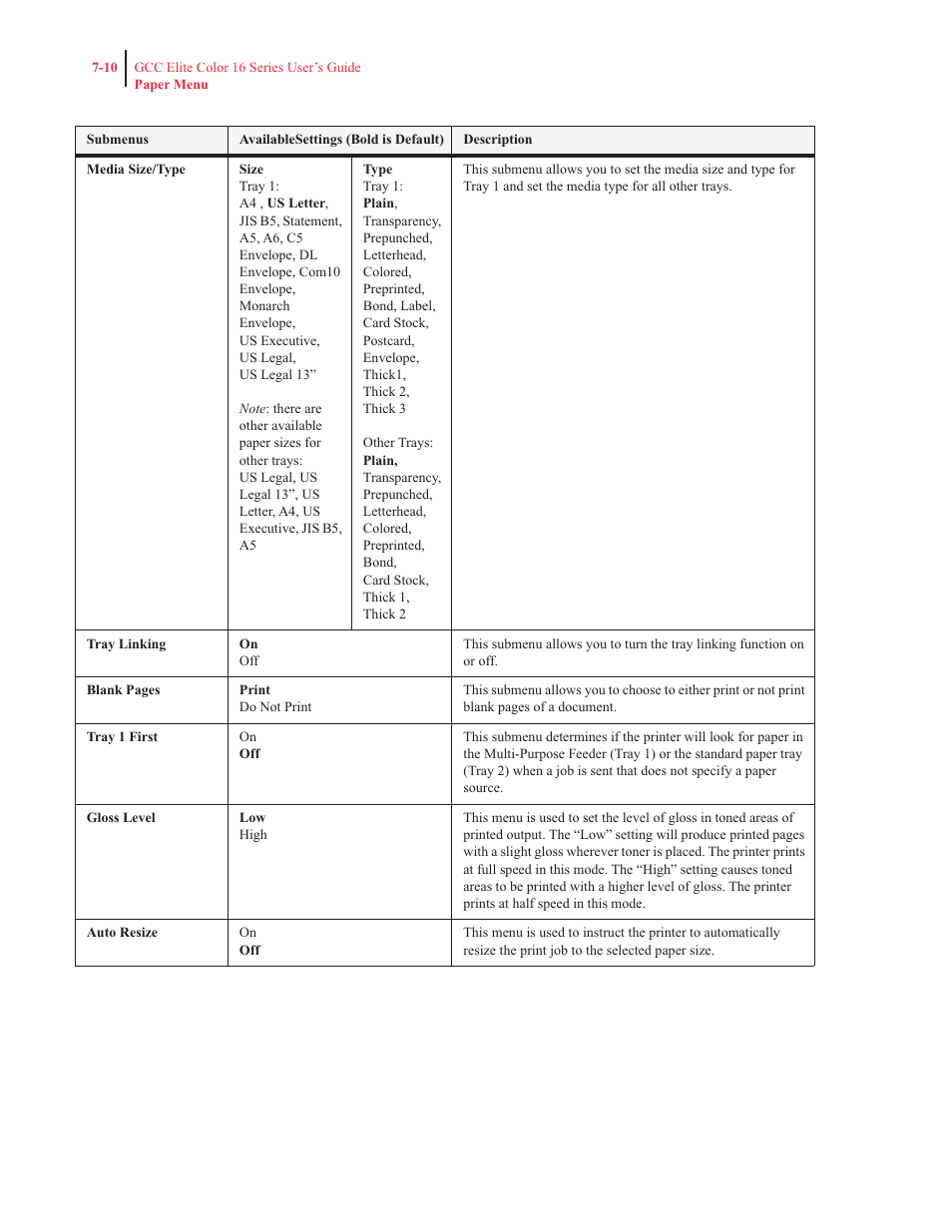 GCC Printers 16 User Manual | Page 157 / 196