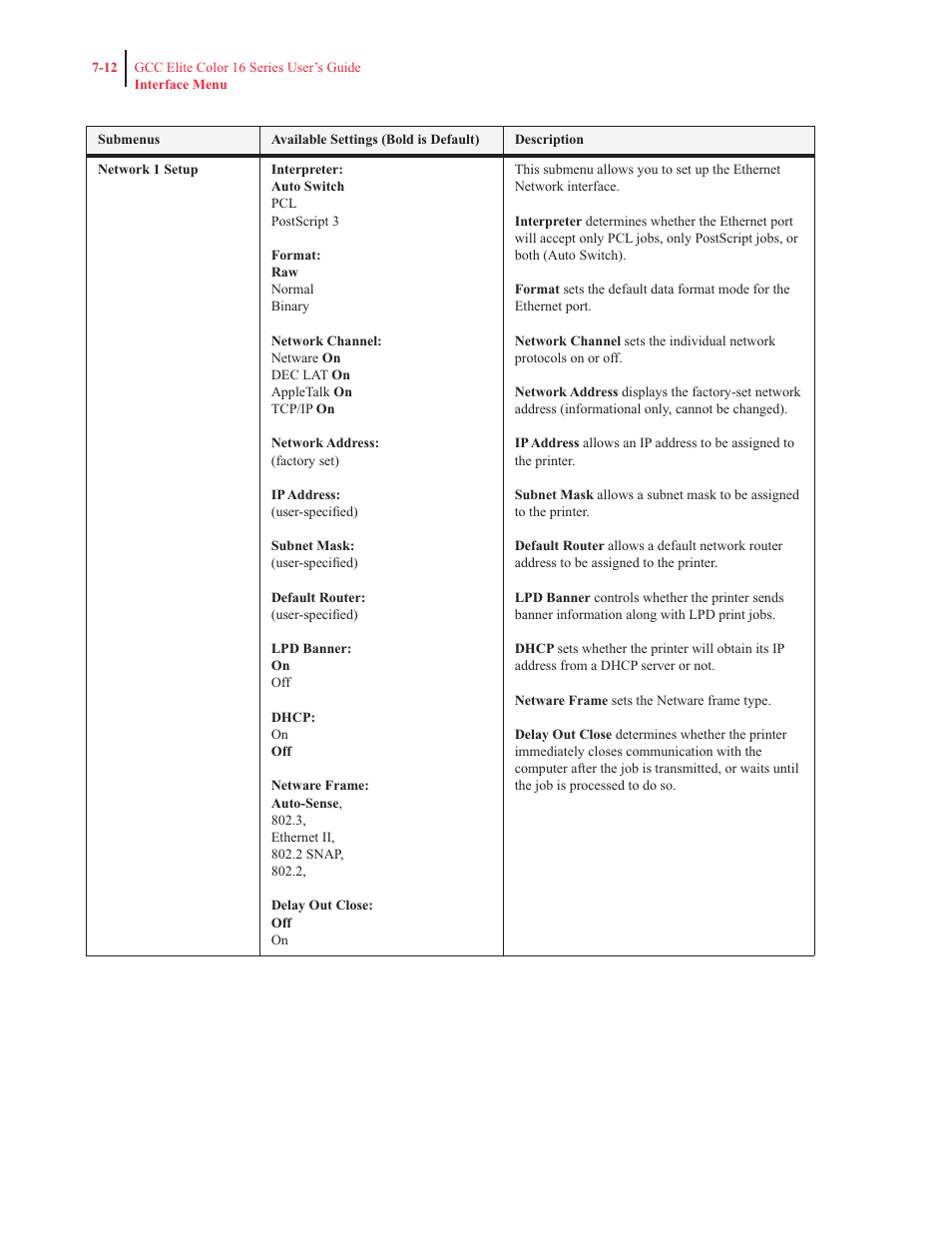 GCC Printers 16 User Manual | Page 159 / 196