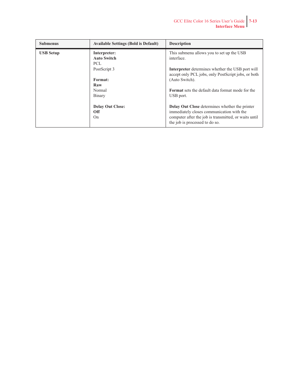 GCC Printers 16 User Manual | Page 160 / 196