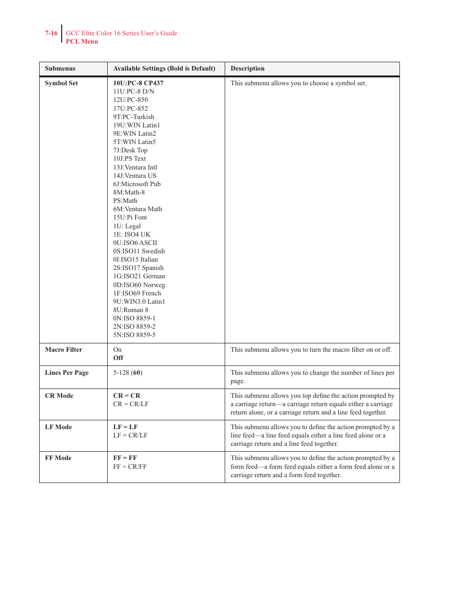 GCC Printers 16 User Manual | Page 163 / 196