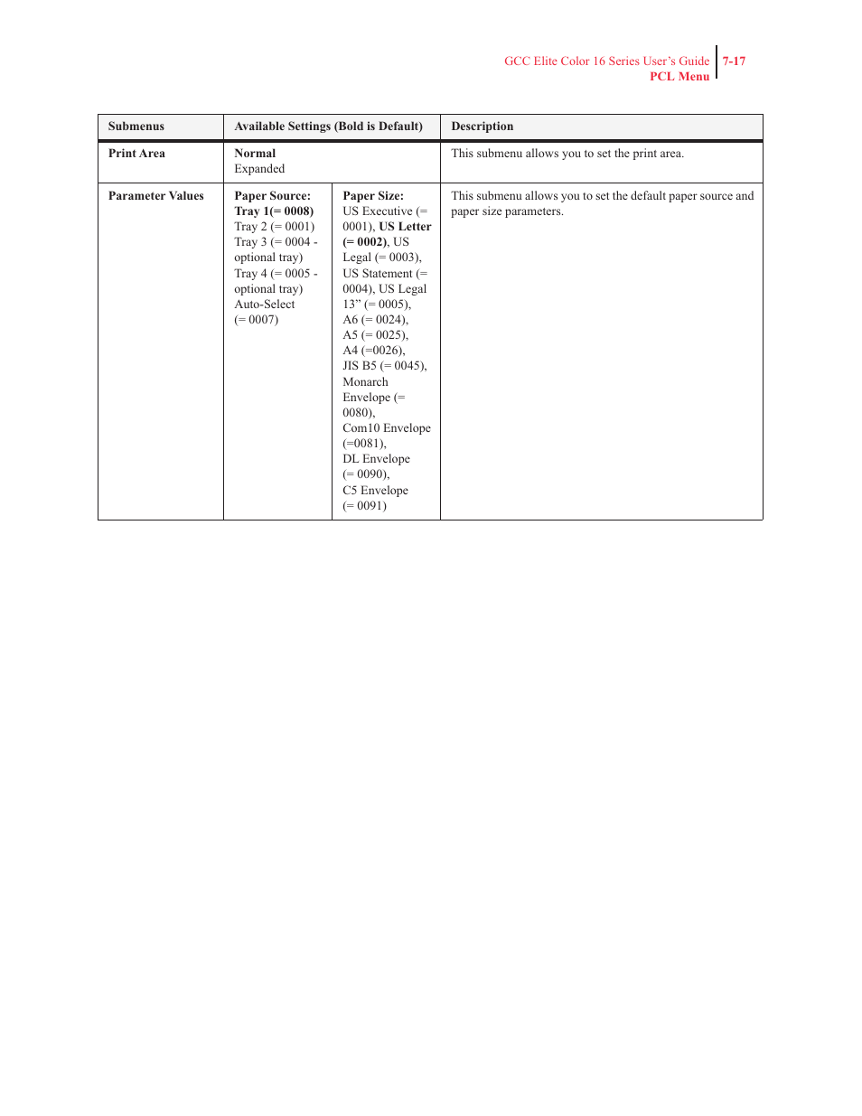 GCC Printers 16 User Manual | Page 164 / 196