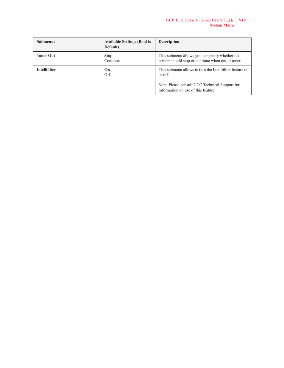 GCC Printers 16 User Manual | Page 166 / 196