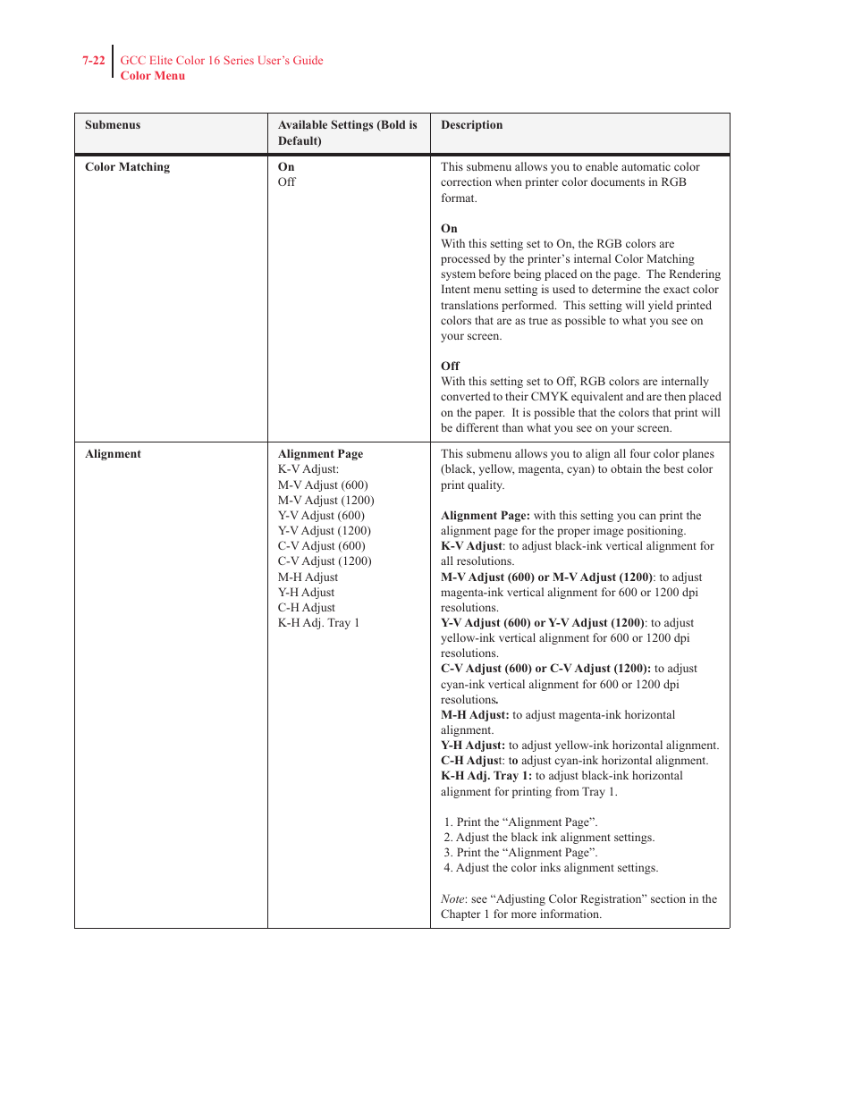 GCC Printers 16 User Manual | Page 169 / 196