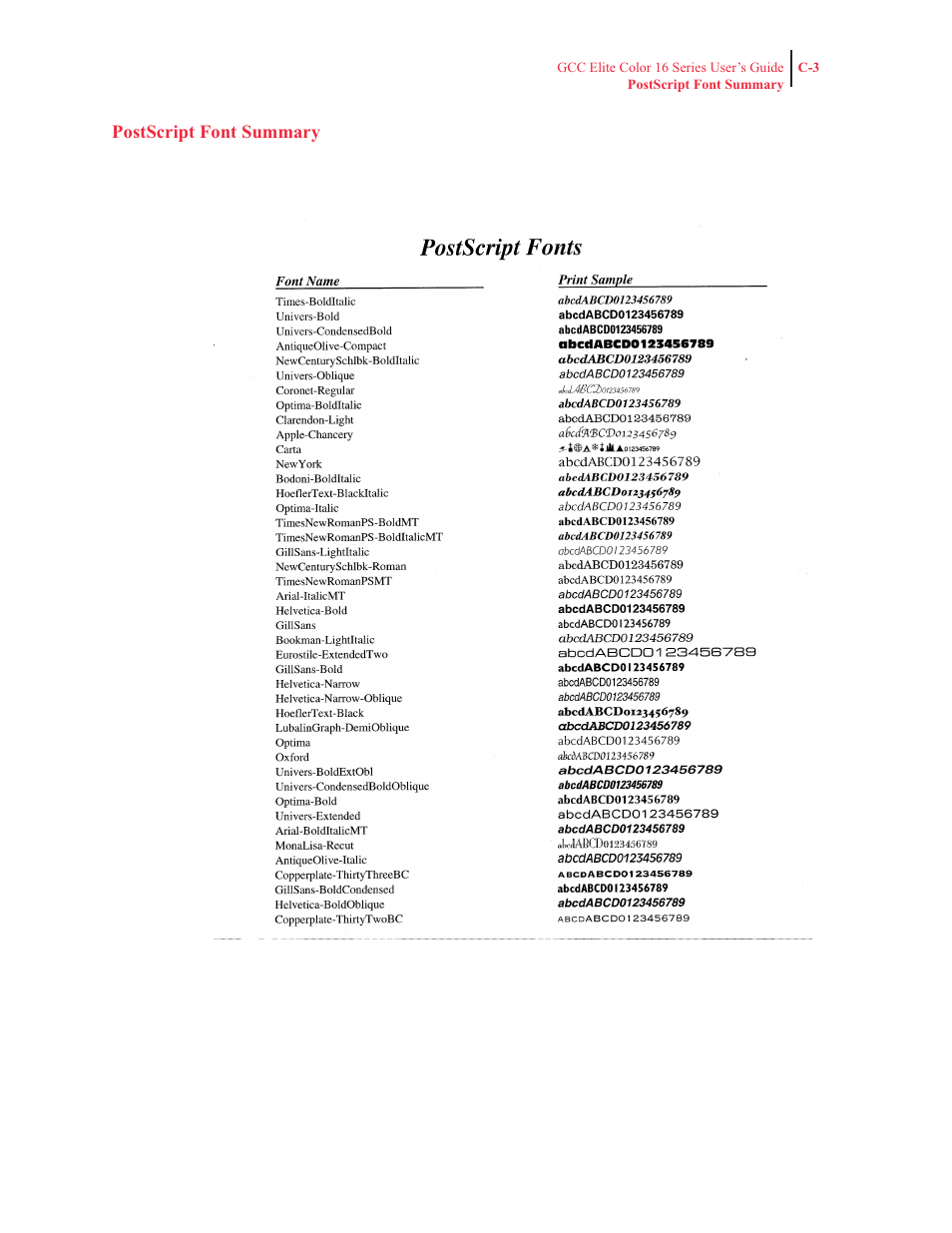 Postscript font summary | GCC Printers 16 User Manual | Page 185 / 196