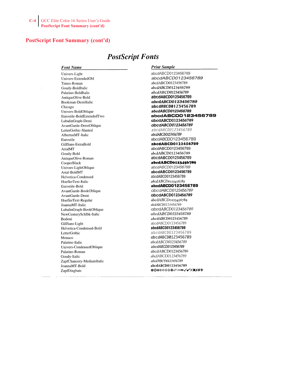 GCC Printers 16 User Manual | Page 186 / 196