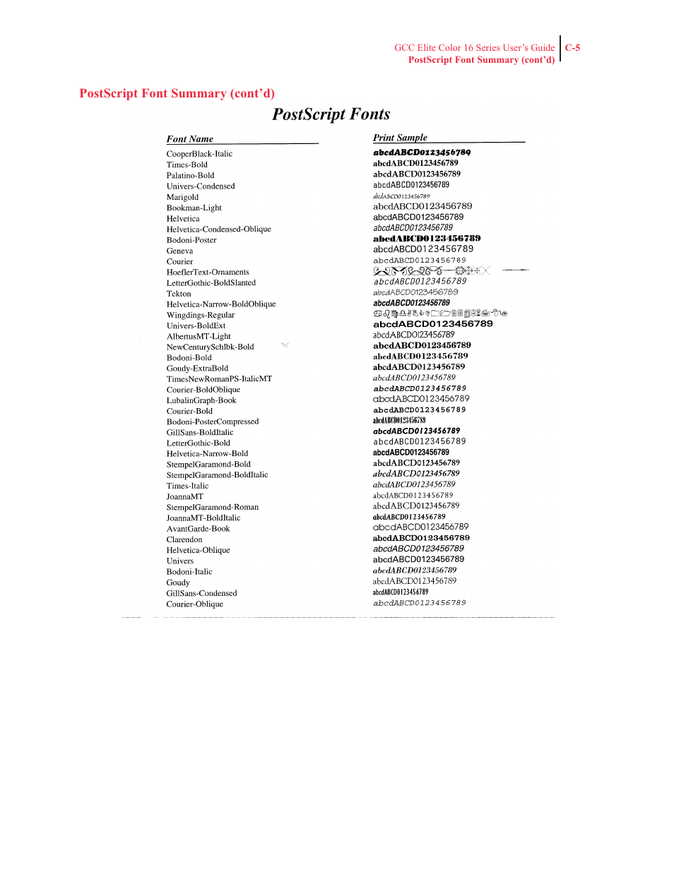 GCC Printers 16 User Manual | Page 187 / 196