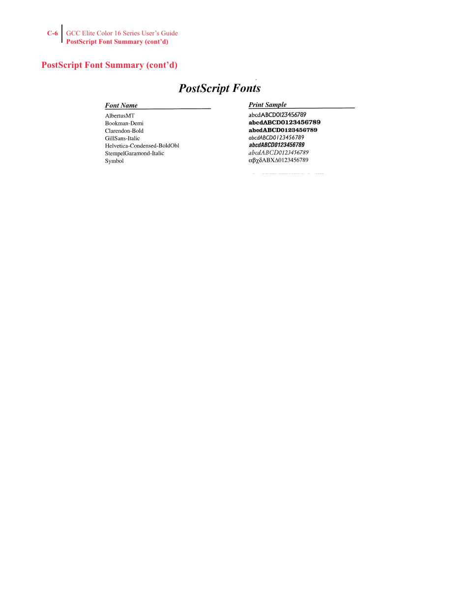 GCC Printers 16 User Manual | Page 188 / 196