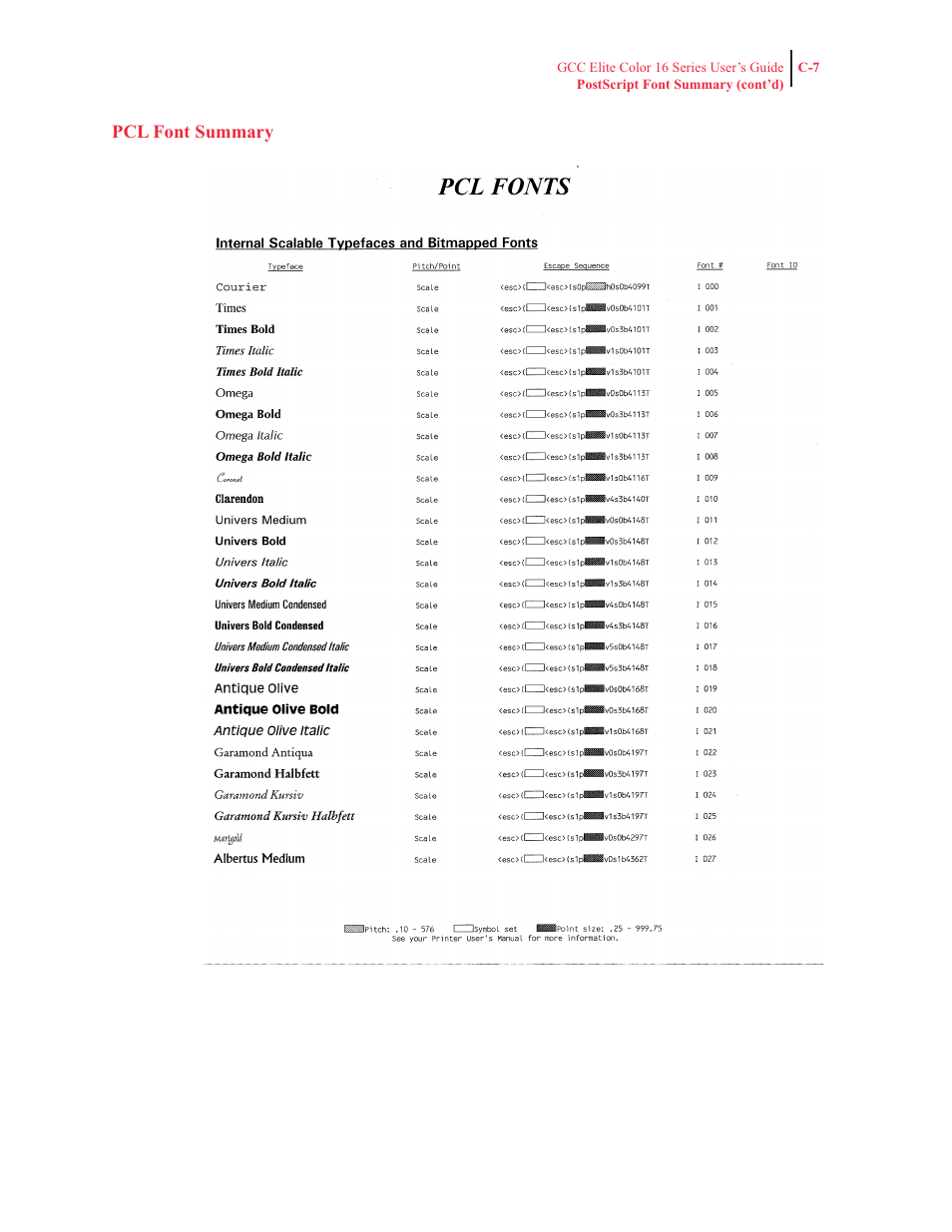 Pcl font summary | GCC Printers 16 User Manual | Page 189 / 196