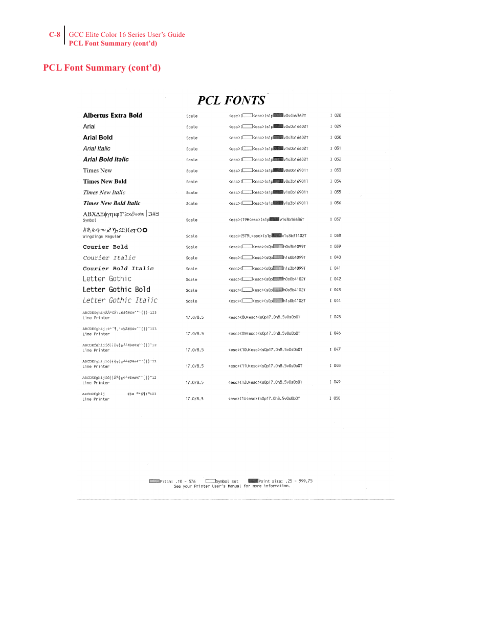 Pcl font summary (cont’d) | GCC Printers 16 User Manual | Page 190 / 196