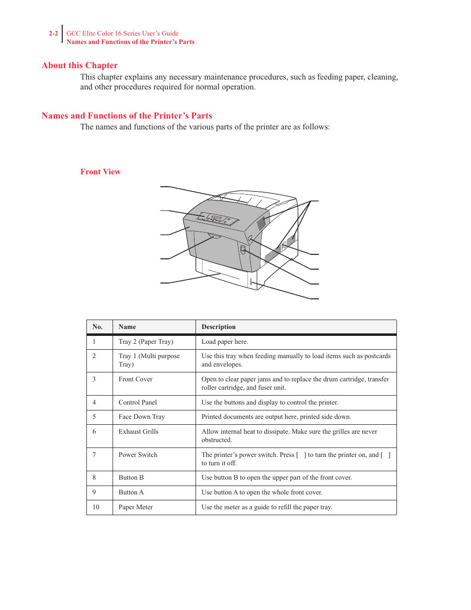 About this chapter, Names and functions of the printer's parts, Names and functions of the printer’s parts | GCC Printers 16 User Manual | Page 55 / 196