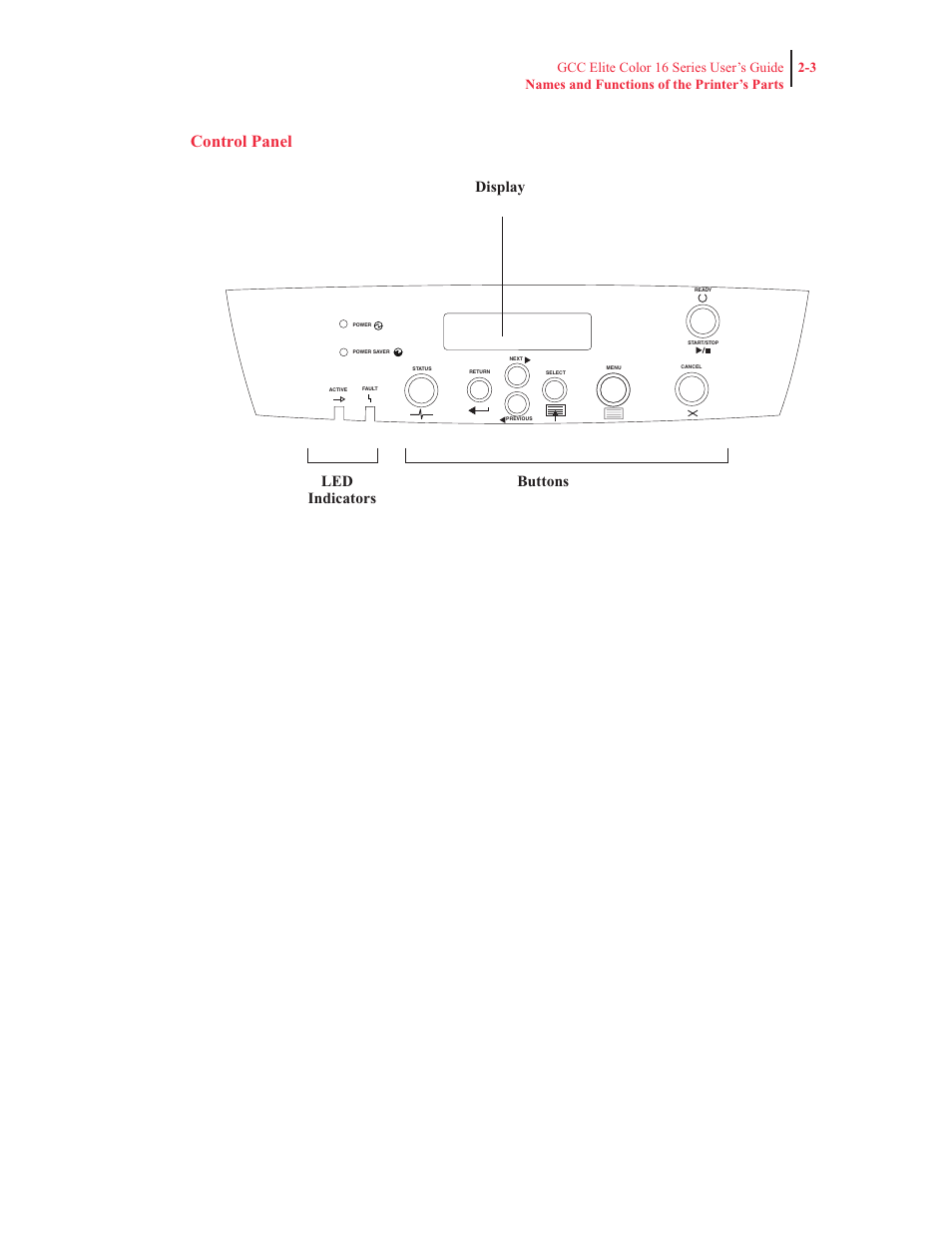 Control panel, Display led indicators buttons | GCC Printers 16 User Manual | Page 56 / 196