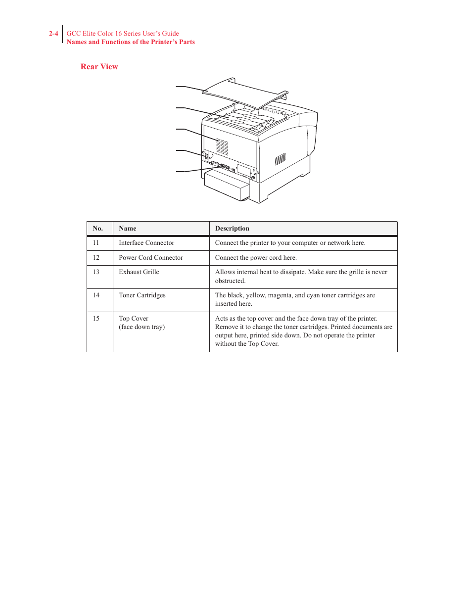 GCC Printers 16 User Manual | Page 57 / 196