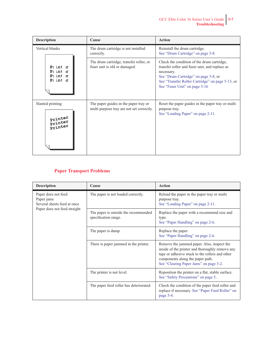 Paper transport problems | GCC Printers 16 User Manual | Page 90 / 196