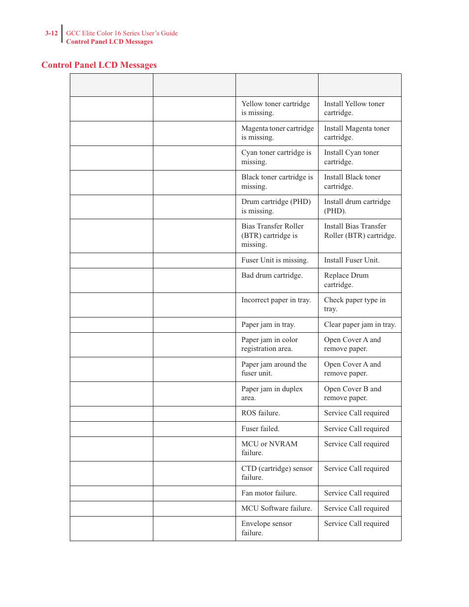 Control panel lcd messages | GCC Printers 16 User Manual | Page 95 / 196