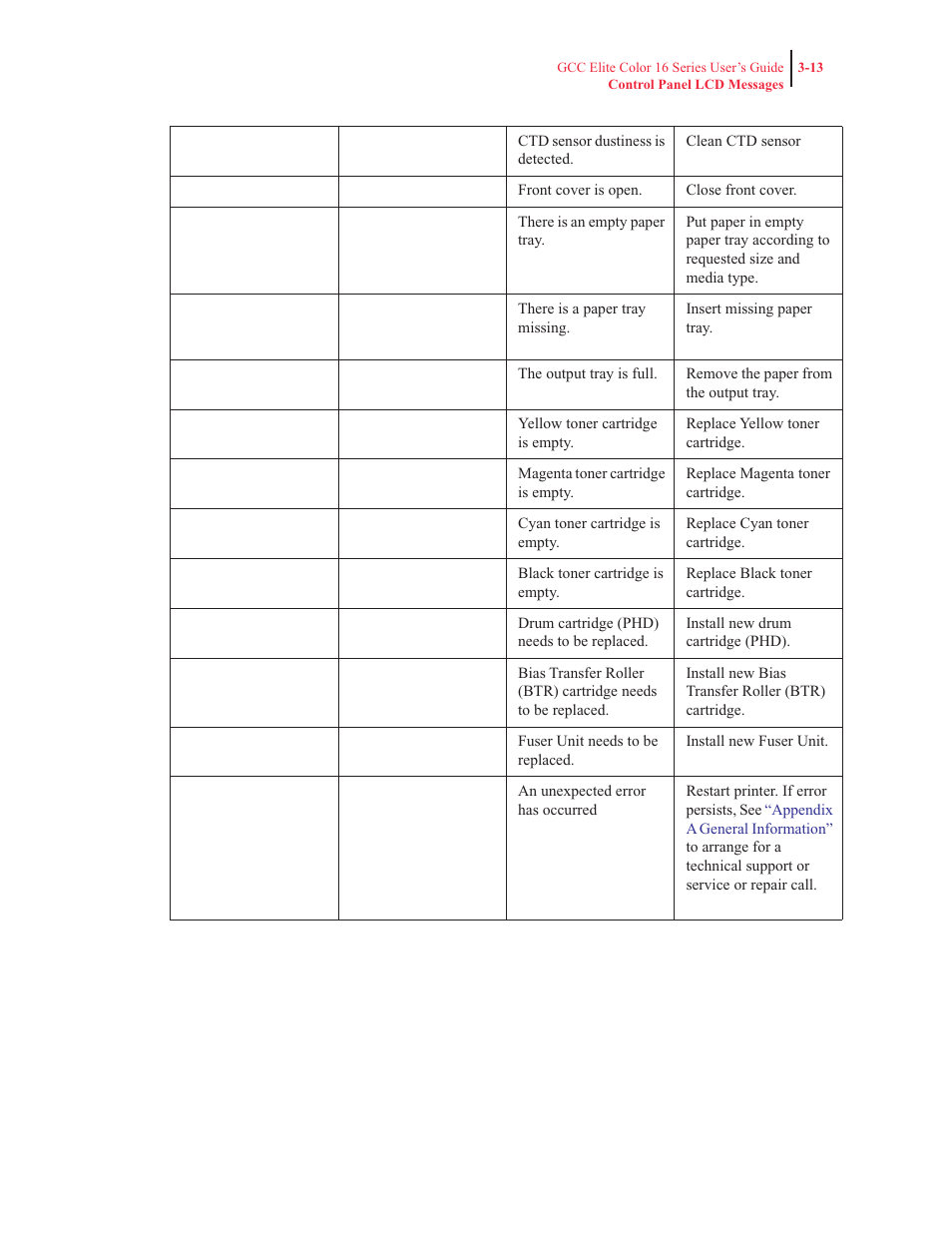 GCC Printers 16 User Manual | Page 96 / 196