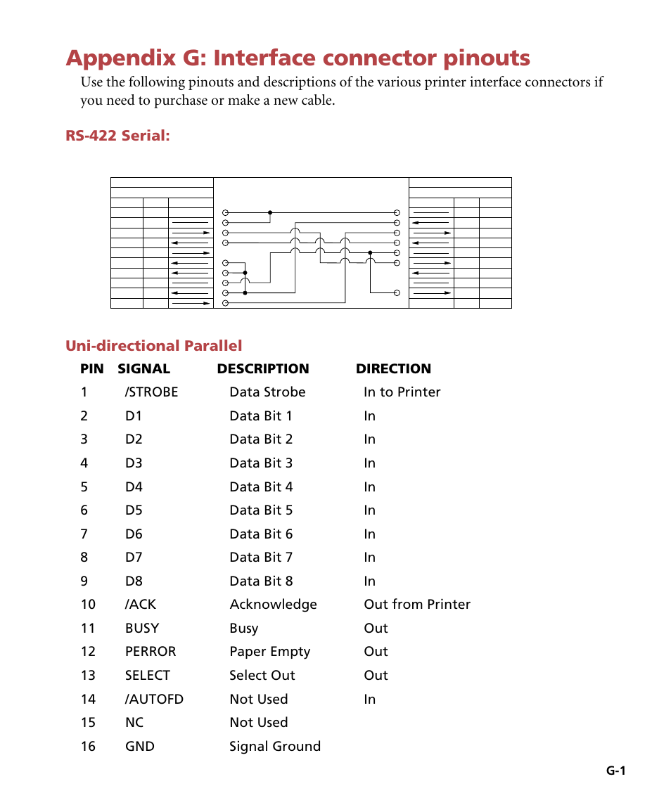 Appendix g: interface connector pinouts, Rs-422 serial, Uni-directional parallel | Interface connector pinouts | GCC Printers Elite 12ppm User Manual | Page 173 / 193