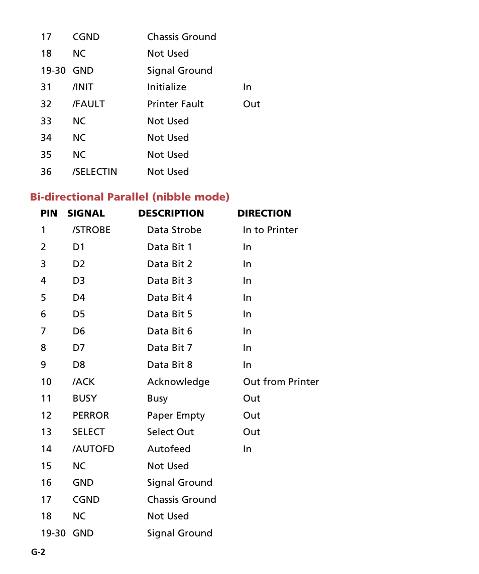 Bi-directional parallel (nibble mode) | GCC Printers Elite 12ppm User Manual | Page 174 / 193