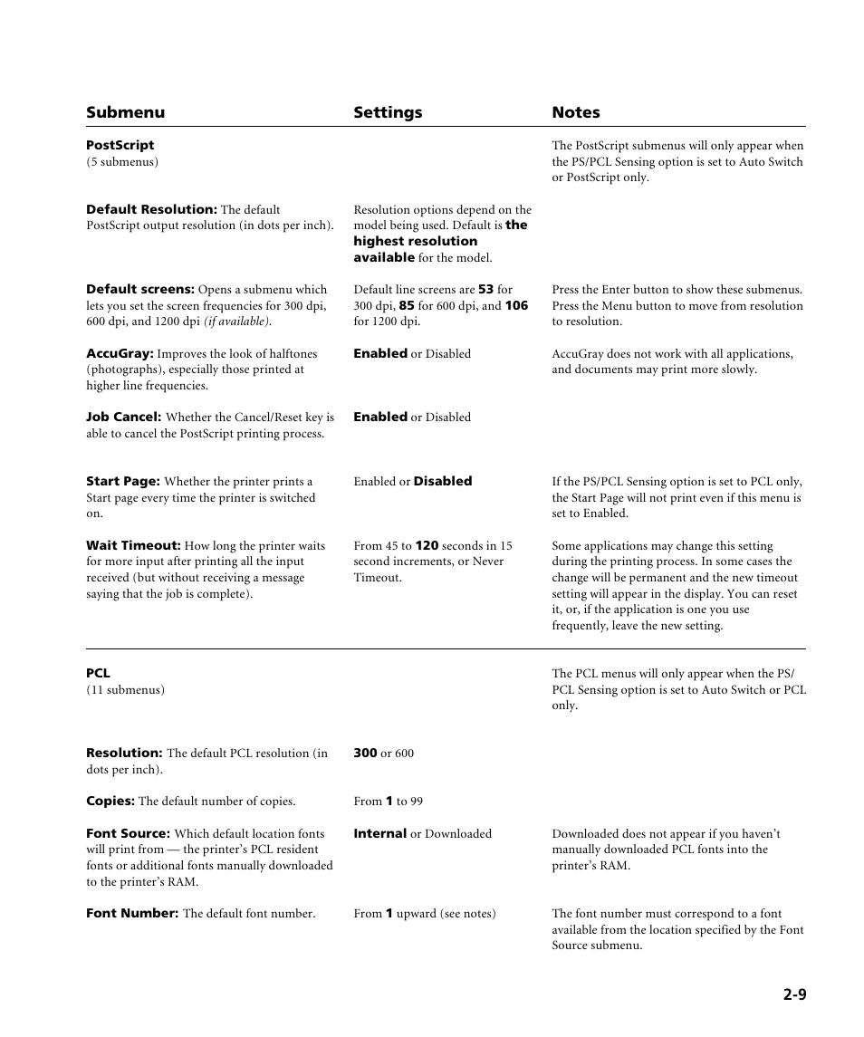 Emulations (continued) | GCC Printers Elite 12ppm User Manual | Page 33 / 193