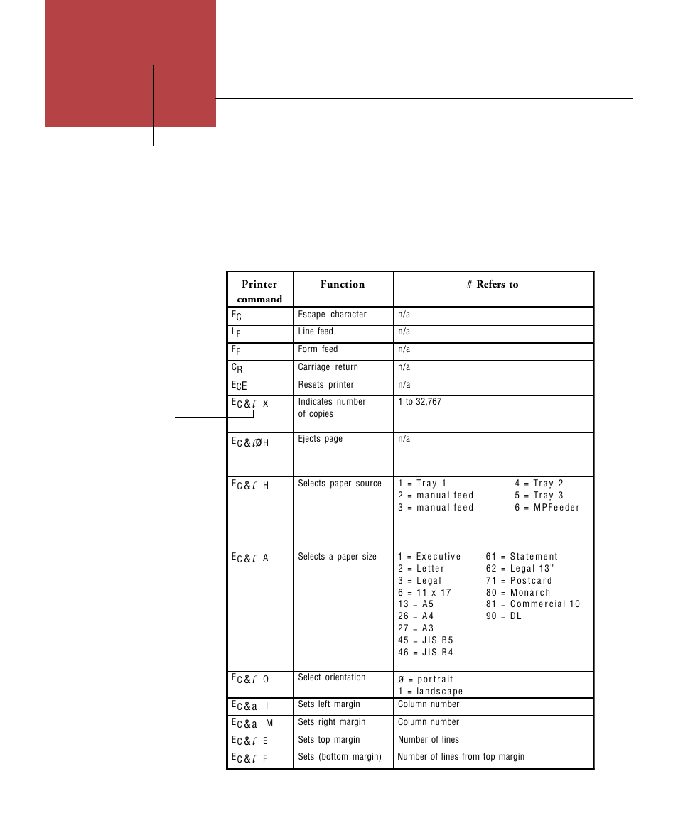 Appendix e: pcl: additional information, Pcl: additional information, Appendix | GCC Printers Elite XL User Manual | Page 183 / 199