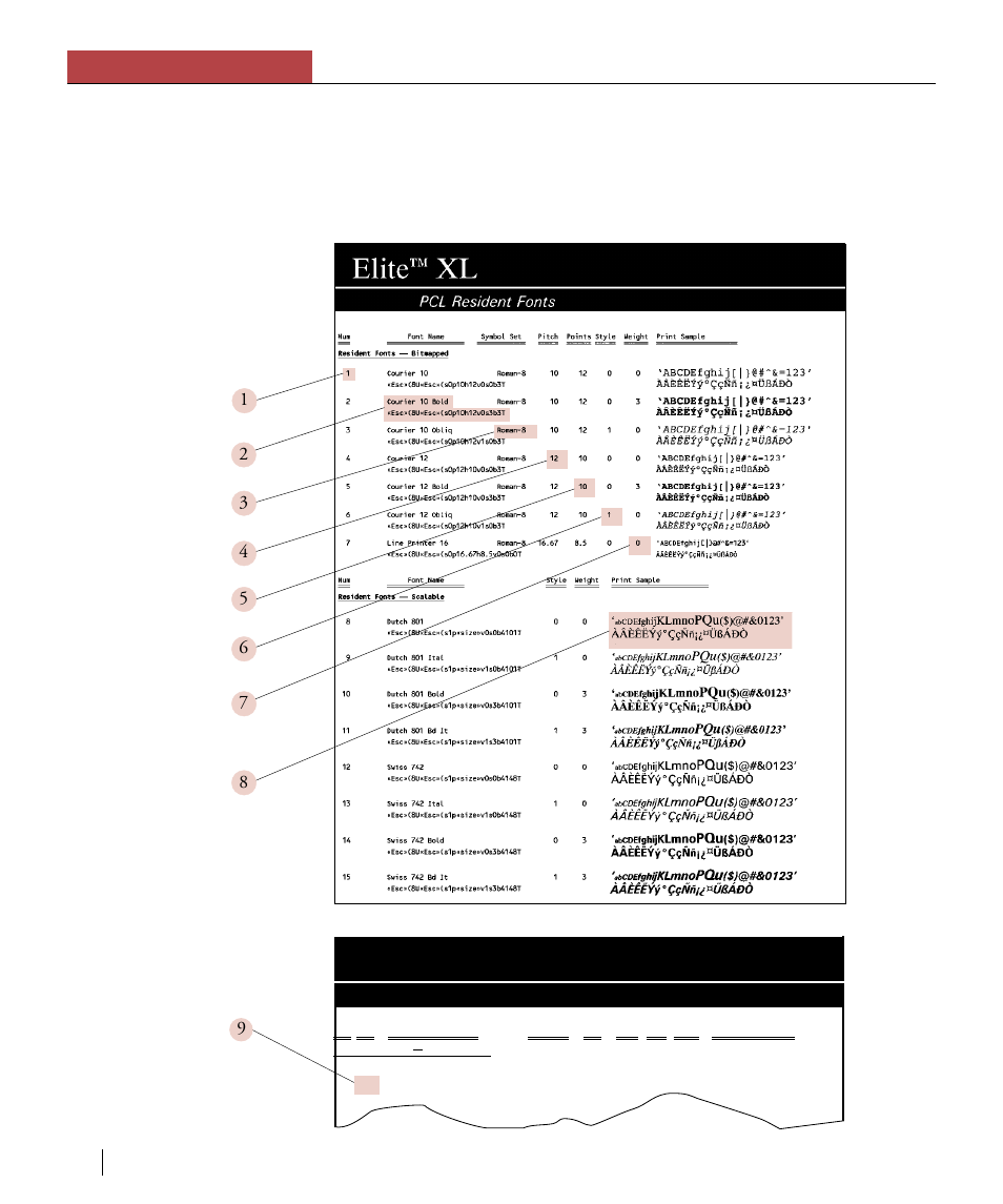Elite xl, Appendix e pcl: additional information, Pcl downloaded fonts | E-2 appendix e | GCC Printers Elite XL User Manual | Page 184 / 199