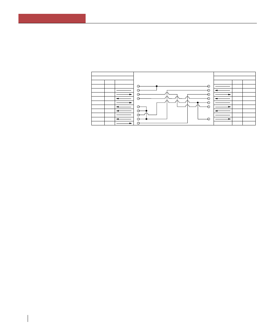Appendix f interface connections and pinouts, Interface connector pinouts, Rs-422 serial | Parallel, Pin signal description direction | GCC Printers Elite XL User Manual | Page 187 / 199