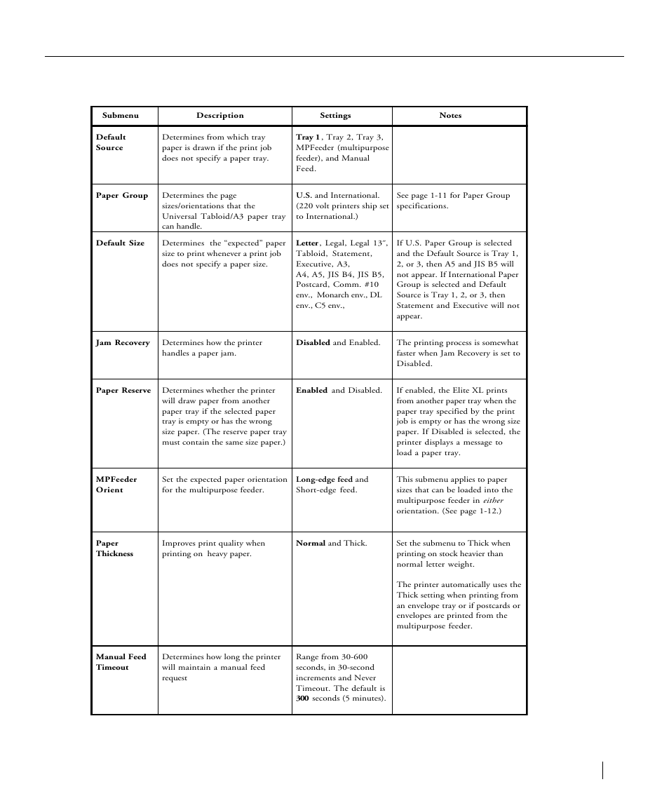Paper handling, The elite xl menu system | GCC Printers Elite XL User Manual | Page 49 / 199
