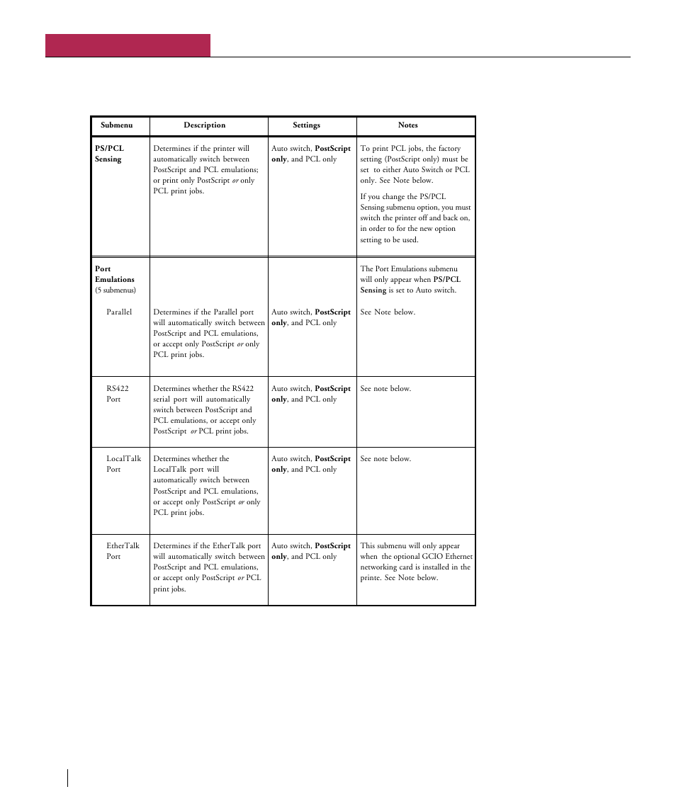 Emulations, Chapter 2 the elite xl front panel | GCC Printers Elite XL User Manual | Page 50 / 199